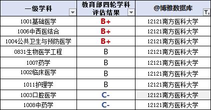 说明: 澳门太阳集团www毕业生去哪儿了？71.8%留广东，月薪5380 元