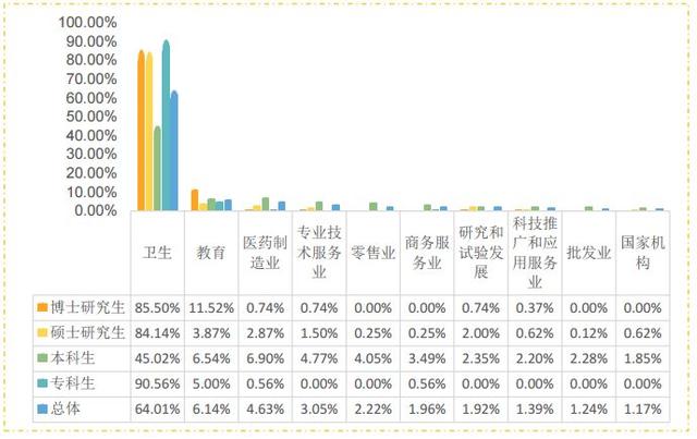 说明: 澳门太阳集团www毕业生去哪儿了？71.8%留广东，月薪5380 元