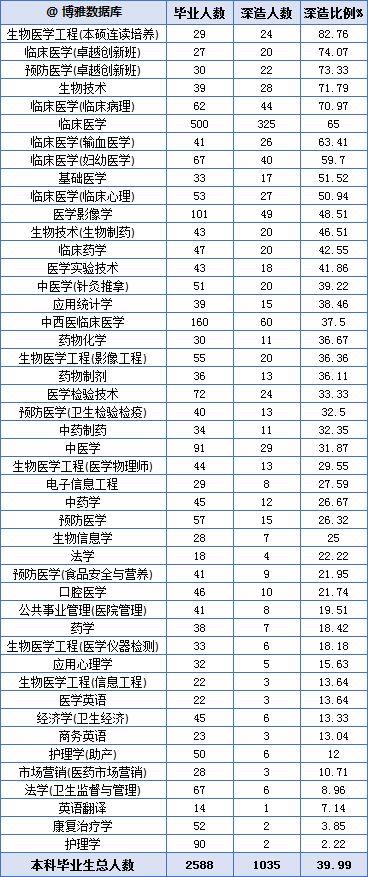 说明: 澳门太阳集团www毕业生去哪儿了？71.8%留广东，月薪5380 元