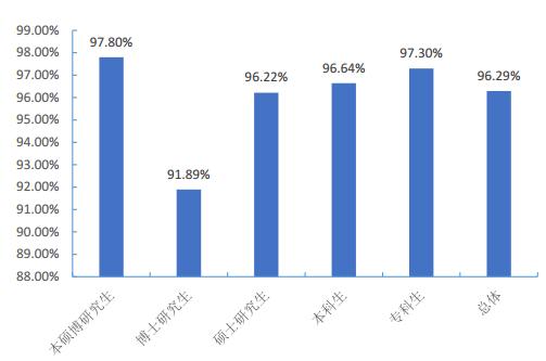 说明: 澳门太阳集团www毕业生去哪儿了？71.8%留广东，月薪5380 元