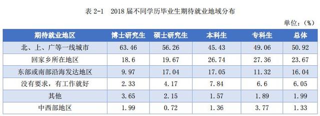 说明: 澳门太阳集团www毕业生去哪儿了？71.8%留广东，月薪5380 元