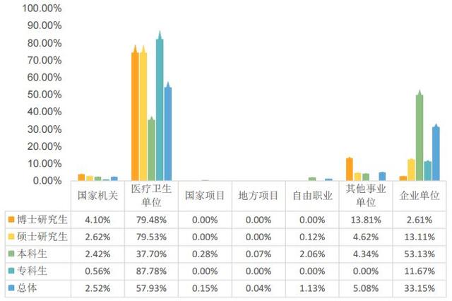 说明: 澳门太阳集团www毕业生去哪儿了？71.8%留广东，月薪5380 元