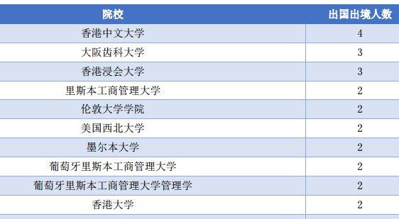 说明: 澳门太阳集团www毕业生去哪儿了？71.8%留广东，月薪5380 元