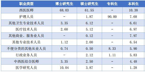 说明: 澳门太阳集团www毕业生去哪儿了？71.8%留广东，月薪5380 元