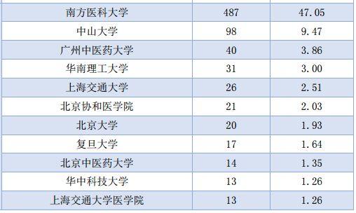 说明: 澳门太阳集团www毕业生去哪儿了？71.8%留广东，月薪5380 元